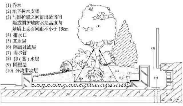 湖南beat365生态环境建设有限公司,人造草坪假草皮,湖南雨水收集处理工艺